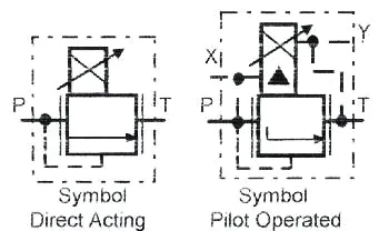 Figure 14-6. Proportional relief valves. Figure 14-6. Proportional relief valves.