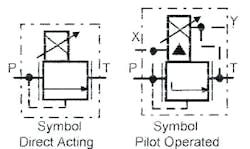 Figure 14-6. Proportional relief valves. Figure 14-6. Proportional relief valves.