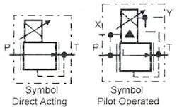 Figure 14-7. Proportional reducing valves. Figure 14-7. Proportional reducing valves.
