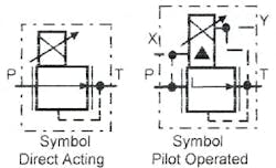 Figure 14-7. Proportional reducing valves.