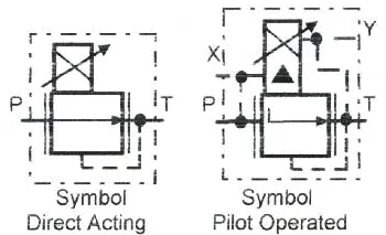 Figure 14-7. Proportional reducing valves. Figure 14-7. Proportional reducing valves.