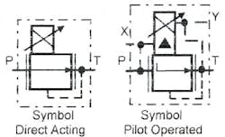 Figure 14-7. Proportional reducing valves. Figure 14-7. Proportional reducing valves.