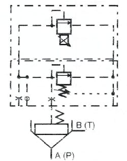 Figure 14-8. Slip-in cartridge relief valve – proportionally operated for infinitely variable pressure. Figure 14-8. Slip-in cartridge relief valve – proportionally operated for infinitely variable pressure.