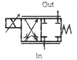 Figure 14-9. Direct solenoid-operated proportional throttle valve without LVDT.