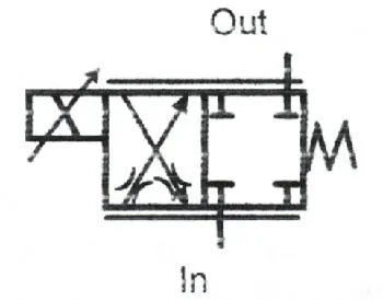 Figure 14-9. Direct solenoid-operated proportional throttle valve without LVDT. Figure 14-9. Direct solenoid-operated proportional throttle valve without LVDT.