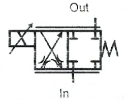 Figure 14-9. Direct solenoid-operated proportional throttle valve without LVDT. Figure 14-9. Direct solenoid-operated proportional throttle valve without LVDT.