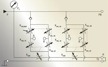 Understanding parallel connected valves | Power & Motion