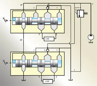 Understanding parallel connected valves | Power & Motion