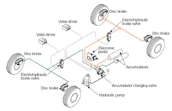 Hydraulicspneumatics Com Sites Hydraulicspneumatics com Files Uploads Custom Inline Archive Www hydraulicspneumatics com Content Site200 Articles 08 01 2009 84696 Electrohyd 00000056980 Hydraulicspneumatics Com Sites Hydraulicspneumatics com Files Uploads Custom Inline Archive Www hydraulicspneumatics com Content Site200 Articles 08 01 2009 84696 Electrohyd 00000056980