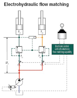 Hydraulicspneumatics Com Sites Hydraulicspneumatics com Files Uploads Custom Inline Archive Www hydraulicspneumatics com Content Site200 Articles 08 01 2009 84699 Electrohyd 00000056983 Hydraulicspneumatics Com Sites Hydraulicspneumatics com Files Uploads Custom Inline Archive Www hydraulicspneumatics com Content Site200 Articles 08 01 2009 84699 Electrohyd 00000056983