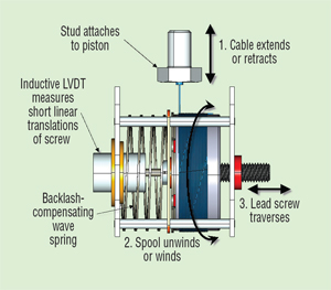 Hydraulicspneumatics Com Sites Hydraulicspneumatics com Files Uploads Custom Inline Archive Www hydraulicspneumatics com Content Site200 Articles 09 01 2009 84766 Sl720posit 00000057043