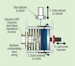 Hydraulicspneumatics Com Sites Hydraulicspneumatics com Files Uploads Custom Inline Archive Www hydraulicspneumatics com Content Site200 Articles 09 01 2009 84766 Sl720posit 00000057043 Hydraulicspneumatics Com Sites Hydraulicspneumatics com Files Uploads Custom Inline Archive Www hydraulicspneumatics com Content Site200 Articles 09 01 2009 84766 Sl720posit 00000057043