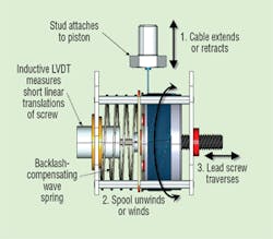 Hydraulicspneumatics Com Sites Hydraulicspneumatics com Files Uploads Custom Inline Archive Www hydraulicspneumatics com Content Site200 Articles 09 01 2009 84766 Sl720posit 00000057043 Hydraulicspneumatics Com Sites Hydraulicspneumatics com Files Uploads Custom Inline Archive Www hydraulicspneumatics com Content Site200 Articles 09 01 2009 84766 Sl720posit 00000057043