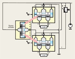 Understanding unloading valves — Part 1 | Power & Motion Understanding unloading valves — Part 1 | Power & Motion