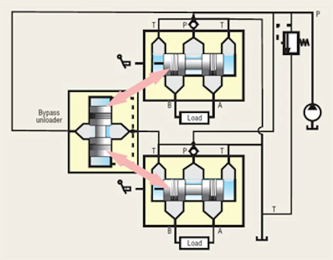 Hydraulicspneumatics Com Sites Hydraulicspneumatics com Files Uploads Custom Inline Archive Www hydraulicspneumatics com Content Site200 Articles 09 01 2009 84768 Figure1png 00000057045
