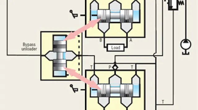 Loading Valve Function Understanding unloading valves — Part 1 | Power & Motion