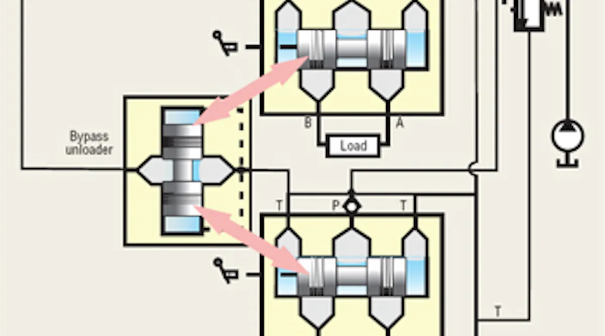 Bypass Loading Unit Understanding unloading valves — Part 1 | Power & Motion