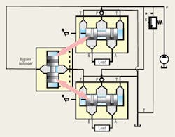 Hydraulicspneumatics Com Sites Hydraulicspneumatics com Files Uploads Custom Inline Archive Www hydraulicspneumatics com Content Site200 Articles 09 01 2009 84768 Figure1png 00000057045 Hydraulicspneumatics Com Sites Hydraulicspneumatics com Files Uploads Custom Inline Archive Www hydraulicspneumatics com Content Site200 Articles 09 01 2009 84768 Figure1png 00000057045