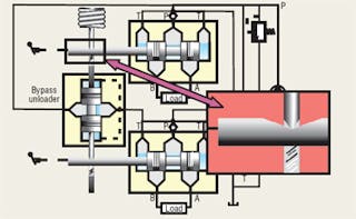 Understanding unloading valves — Part 1 | Power & Motion Understanding unloading valves — Part 1 | Power & Motion