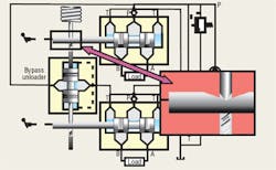 Hydraulicspneumatics Com Sites Hydraulicspneumatics com Files Uploads Custom Inline Archive Www hydraulicspneumatics com Content Site200 Articles 09 01 2009 84768 Figure2png 00000057046 Hydraulicspneumatics Com Sites Hydraulicspneumatics com Files Uploads Custom Inline Archive Www hydraulicspneumatics com Content Site200 Articles 09 01 2009 84768 Figure2png 00000057046