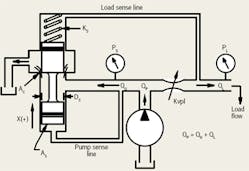 Hydraulicspneumatics Com Sites Hydraulicspneumatics com Files Uploads Custom Inline Archive Www hydraulicspneumatics com Content Site200 Articles 09 01 2009 84768 Figure3png 00000057047 Hydraulicspneumatics Com Sites Hydraulicspneumatics com Files Uploads Custom Inline Archive Www hydraulicspneumatics com Content Site200 Articles 09 01 2009 84768 Figure3png 00000057047