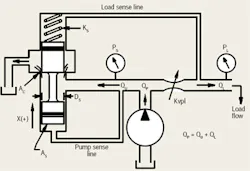 Understanding unloading valves — Part 1 | Power & Motion