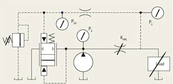 Loading Valve Function Understanding unloading valves — Part 1 | Power & Motion