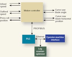 Hydraulicspneumatics Com Sites Hydraulicspneumatics com Files Uploads Custom Inline Archive Www hydraulicspneumatics com Content Site200 Articles 09 01 2009 84769 Block Diagr 00000057052 Hydraulicspneumatics Com Sites Hydraulicspneumatics com Files Uploads Custom Inline Archive Www hydraulicspneumatics com Content Site200 Articles 09 01 2009 84769 Block Diagr 00000057052
