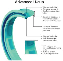 Hydraulicspneumatics Com Sites Hydraulicspneumatics com Files Uploads Custom Inline Archive Www hydraulicspneumatics com Content Site200 Articles 09 01 2009 84773advanceduc 00000057059 Hydraulicspneumatics Com Sites Hydraulicspneumatics com Files Uploads Custom Inline Archive Www hydraulicspneumatics com Content Site200 Articles 09 01 2009 84773advanceduc 00000057059