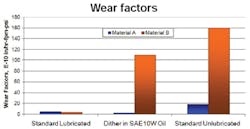 Hydraulicspneumatics Com Sites Hydraulicspneumatics com Files Uploads Custom Inline Archive Www hydraulicspneumatics com Content Site200 Articles 09 01 2009 84773wearfactor 00000057062 Hydraulicspneumatics Com Sites Hydraulicspneumatics com Files Uploads Custom Inline Archive Www hydraulicspneumatics com Content Site200 Articles 09 01 2009 84773wearfactor 00000057062
