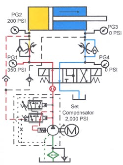 Hydraulicspneumatics Com Sites Hydraulicspneumatics com Files Uploads Custom Inline Archive Www hydraulicspneumatics com Content Site200 Ebooks 01 01 2006 84825 Fig1518png 00000057139 Hydraulicspneumatics Com Sites Hydraulicspneumatics com Files Uploads Custom Inline Archive Www hydraulicspneumatics com Content Site200 Ebooks 01 01 2006 84825 Fig1518png 00000057139