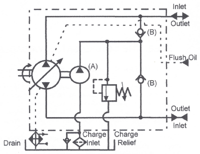 BOOK 2, CHAPTER 15: Pumps | Power & Motion Tech