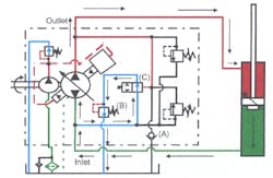 Hydraulicspneumatics Com Sites Hydraulicspneumatics com Files Uploads Custom Inline Archive Www hydraulicspneumatics com Content Site200 Ebooks 01 01 2006 84825 Fig1525png 00000057146 Hydraulicspneumatics Com Sites Hydraulicspneumatics com Files Uploads Custom Inline Archive Www hydraulicspneumatics com Content Site200 Ebooks 01 01 2006 84825 Fig1525png 00000057146