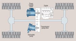 Hydraulicspneumatics Com Sites Hydraulicspneumatics com Files Uploads Custom Inline Archive Www hydraulicspneumatics com Content Site200 Articles 10 01 2009 84844twotransmi 00000057162 Hydraulicspneumatics Com Sites Hydraulicspneumatics com Files Uploads Custom Inline Archive Www hydraulicspneumatics com Content Site200 Articles 10 01 2009 84844twotransmi 00000057162