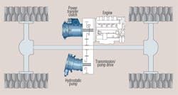 Hydraulicspneumatics Com Sites Hydraulicspneumatics com Files Uploads Custom Inline Archive Www hydraulicspneumatics com Content Site200 Articles 10 01 2009 84844twotransmi 00000057162 Hydraulicspneumatics Com Sites Hydraulicspneumatics com Files Uploads Custom Inline Archive Www hydraulicspneumatics com Content Site200 Articles 10 01 2009 84844twotransmi 00000057162