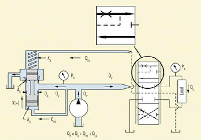 Hydraulicspneumatics Com Sites Hydraulicspneumatics com Files Uploads Custom Inline Archive Www hydraulicspneumatics com Content Site200 Articles 10 01 2009 84848 Figure5png 00000057167