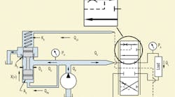 Hydraulicspneumatics Com Sites Hydraulicspneumatics com Files Uploads Custom Inline Archive Www hydraulicspneumatics com Content Site200 Articles 10 01 2009 84848 Figure5png 00000057167 Hydraulicspneumatics Com Sites Hydraulicspneumatics com Files Uploads Custom Inline Archive Www hydraulicspneumatics com Content Site200 Articles 10 01 2009 84848 Figure5png 00000057167