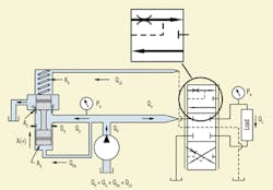 Hydraulicspneumatics Com Sites Hydraulicspneumatics com Files Uploads Custom Inline Archive Www hydraulicspneumatics com Content Site200 Articles 10 01 2009 84848 Figure5png 00000057167 Hydraulicspneumatics Com Sites Hydraulicspneumatics com Files Uploads Custom Inline Archive Www hydraulicspneumatics com Content Site200 Articles 10 01 2009 84848 Figure5png 00000057167