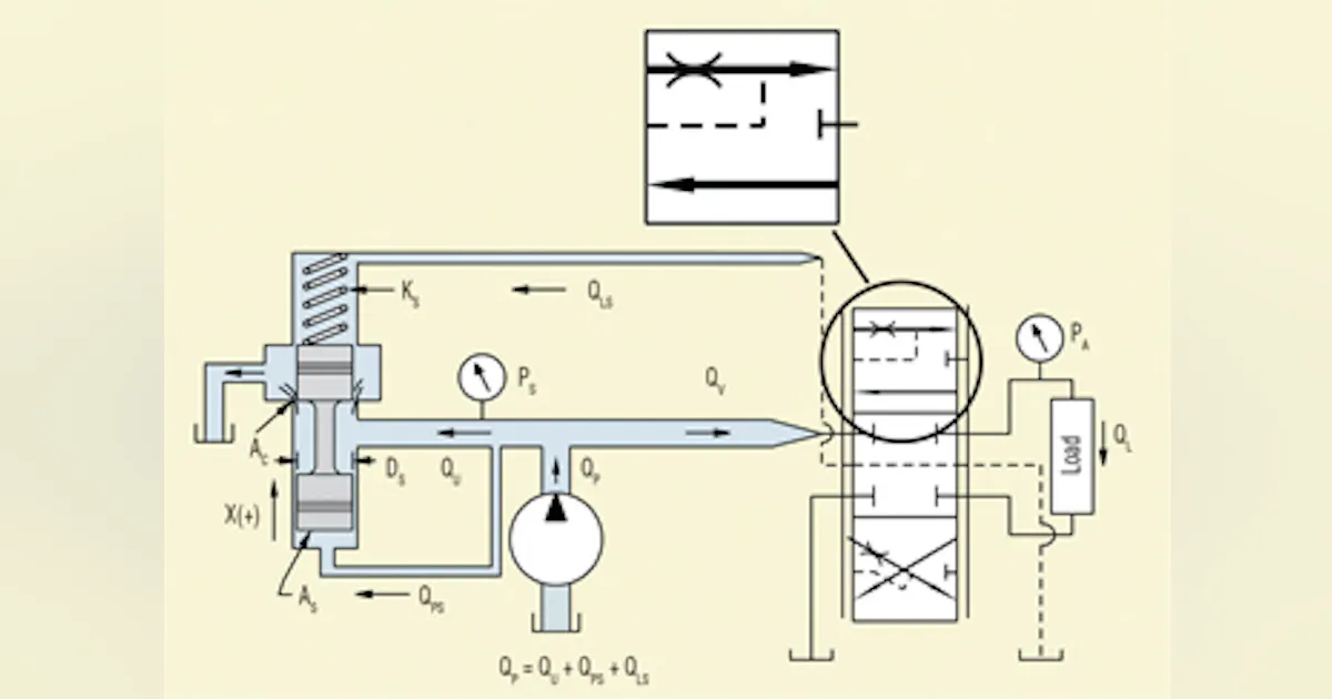 Loading Valve Function Understanding unloading valves — Part 2 | Power & Motion Tech
