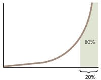 Hydraulicspneumatics Com Sites Hydraulicspneumatics com Files Uploads Custom Inline Archive Www hydraulicspneumatics com Content Site200 Articles 11 01 2009 84968chart1png 00000057314 Hydraulicspneumatics Com Sites Hydraulicspneumatics com Files Uploads Custom Inline Archive Www hydraulicspneumatics com Content Site200 Articles 11 01 2009 84968chart1png 00000057314