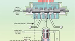 Hydraulicspneumatics Com Sites Hydraulicspneumatics com Files Uploads Custom Inline Archive Www hydraulicspneumatics com Content Site200 Articles 12 01 2009 85060configurat 00000057404 Hydraulicspneumatics Com Sites Hydraulicspneumatics com Files Uploads Custom Inline Archive Www hydraulicspneumatics com Content Site200 Articles 12 01 2009 85060configurat 00000057404