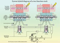 Hydraulicspneumatics Com Sites Hydraulicspneumatics com Files Uploads Custom Inline Archive Www hydraulicspneumatics com Content Site200 Articles 12 01 2009 85060systemhybr 00000057405 Hydraulicspneumatics Com Sites Hydraulicspneumatics com Files Uploads Custom Inline Archive Www hydraulicspneumatics com Content Site200 Articles 12 01 2009 85060systemhybr 00000057405