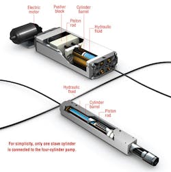 Hydraulicspneumatics Com Sites Hydraulicspneumatics com Files Uploads Custom Inline Archive Www hydraulicspneumatics com Content Site200 Articles 12 01 2009 85068innovative 00000057425 Hydraulicspneumatics Com Sites Hydraulicspneumatics com Files Uploads Custom Inline Archive Www hydraulicspneumatics com Content Site200 Articles 12 01 2009 85068innovative 00000057425
