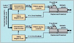 Hydraulicspneumatics Com Sites Hydraulicspneumatics com Files Uploads Custom Inline Archive Www hydraulicspneumatics com Content Site200 Articles 12 01 2009 85184drivecontr 00000057502 Hydraulicspneumatics Com Sites Hydraulicspneumatics com Files Uploads Custom Inline Archive Www hydraulicspneumatics com Content Site200 Articles 12 01 2009 85184drivecontr 00000057502