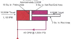 Hydraulicspneumatics Com Sites Hydraulicspneumatics com Files Uploads Custom Inline Archive Www hydraulicspneumatics com Content Site200 Ebooks 01 01 2006 85297 Fig171png 00000057630 Hydraulicspneumatics Com Sites Hydraulicspneumatics com Files Uploads Custom Inline Archive Www hydraulicspneumatics com Content Site200 Ebooks 01 01 2006 85297 Fig171png 00000057630