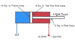Hydraulicspneumatics Com Sites Hydraulicspneumatics com Files Uploads Custom Inline Archive Www hydraulicspneumatics com Content Site200 Ebooks 01 01 2006 85297 Fig172png 00000057631 Hydraulicspneumatics Com Sites Hydraulicspneumatics com Files Uploads Custom Inline Archive Www hydraulicspneumatics com Content Site200 Ebooks 01 01 2006 85297 Fig172png 00000057631