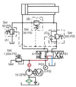 Hydraulicspneumatics Com Sites Hydraulicspneumatics com Files Uploads Custom Inline Archive Www hydraulicspneumatics com Content Site200 Ebooks 01 01 2006 85297 Fig1730png 00000057659 Hydraulicspneumatics Com Sites Hydraulicspneumatics com Files Uploads Custom Inline Archive Www hydraulicspneumatics com Content Site200 Ebooks 01 01 2006 85297 Fig1730png 00000057659