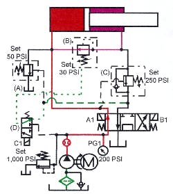 Hydraulicspneumatics Com Sites Hydraulicspneumatics com Files Uploads Custom Inline Archive Www hydraulicspneumatics com Content Site200 Ebooks 01 01 2006 85297 Fig1735png 00000057664 Hydraulicspneumatics Com Sites Hydraulicspneumatics com Files Uploads Custom Inline Archive Www hydraulicspneumatics com Content Site200 Ebooks 01 01 2006 85297 Fig1735png 00000057664