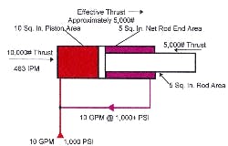 Hydraulicspneumatics Com Sites Hydraulicspneumatics com Files Uploads Custom Inline Archive Www hydraulicspneumatics com Content Site200 Ebooks 01 01 2006 85297 Fig173png 00000057632 Hydraulicspneumatics Com Sites Hydraulicspneumatics com Files Uploads Custom Inline Archive Www hydraulicspneumatics com Content Site200 Ebooks 01 01 2006 85297 Fig173png 00000057632