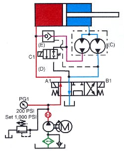 Hydraulicspneumatics Com Sites Hydraulicspneumatics com Files Uploads Custom Inline Archive Www hydraulicspneumatics com Content Site200 Ebooks 01 01 2006 85297 Fig1750png 00000057679 Hydraulicspneumatics Com Sites Hydraulicspneumatics com Files Uploads Custom Inline Archive Www hydraulicspneumatics com Content Site200 Ebooks 01 01 2006 85297 Fig1750png 00000057679